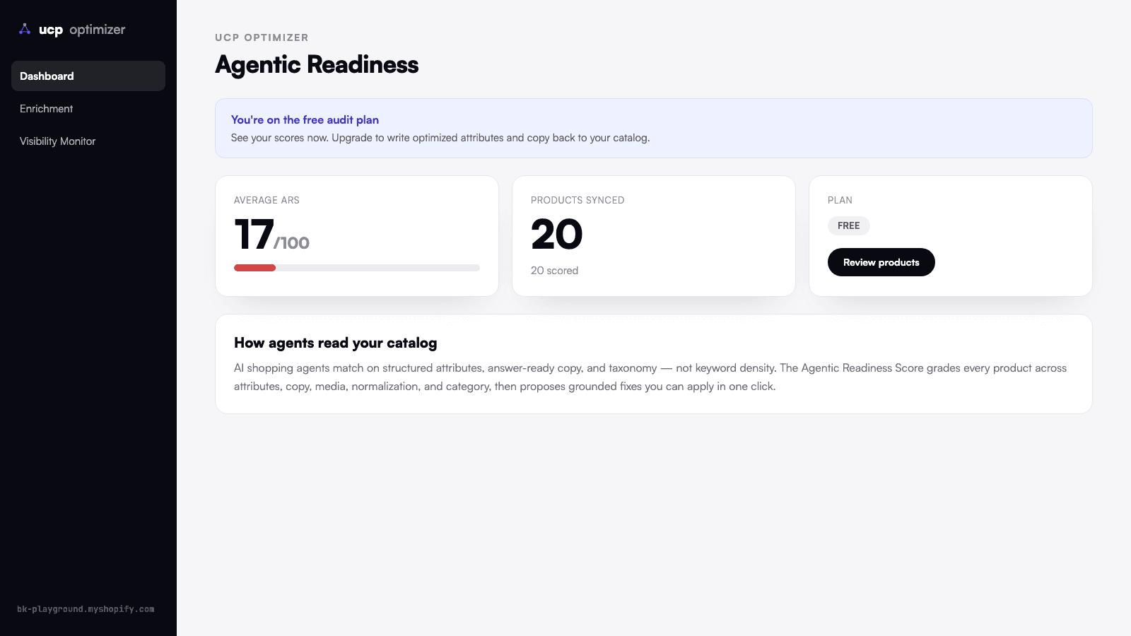Dashboard: průměrné agentní skóre obchodu a synchronizované produkty.